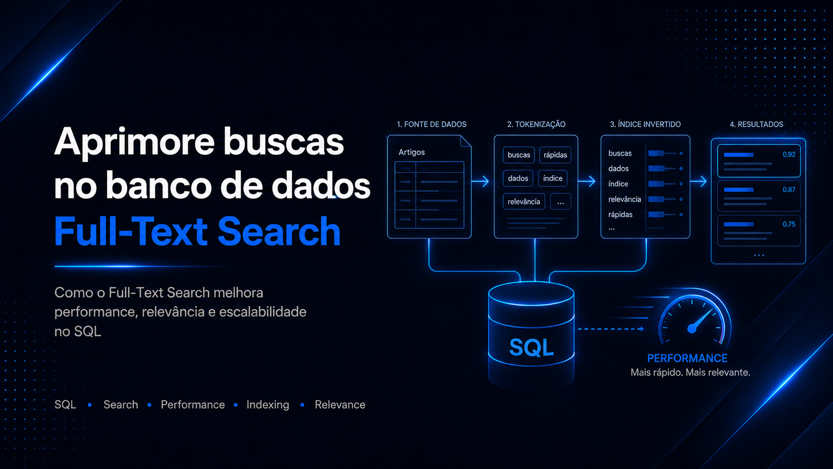 LIKE vs Full-Text Search: otimizando buscas no banco de dados